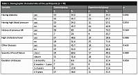 Effect of home-based cardiac rehabilitation programmes on the social health of patients with an Implantable Cardioverter Defibrillator (ICD): a semi-experimental study