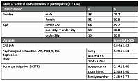 The effects of anxiety during COVID-19 on psychological
exhaustion and social participation in college students