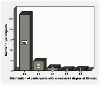 Liver diseases in the general population – the importance of active screening