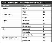 The perspectives and experiences of patients with COVID-19:
a qualitative study