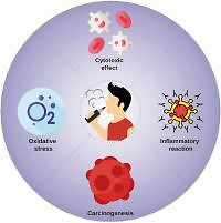 Are e-cigarettes really a healthier alternative to smoking?