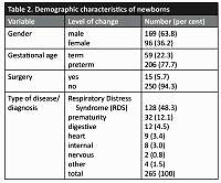 The correlation between the risk score and skin injuries in neonatal intensive care units