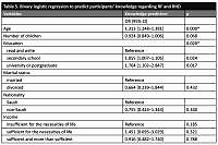 Rheumatic fever and rheumatic heart disease in children: mothers’ knowledge and attitude in Najran, Saudi Arabia