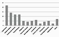 Exploring the link between chronic illness adaptation and health anxiety: insights from a primary care outpatient clinic in Turkey