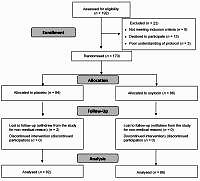 Response to question: Is intranasal oxytocin useful in preventing post-dural puncture headache in caesarean 
section? A randomised clinical trial