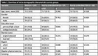 Health after the pandemic: investigating risk factors for poorly controlled arterial hypertension and type 2 diabetes among elderly patients in primary care in Slovenia