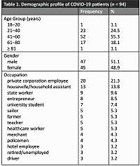 Epidemiological and clinical profile of COVID-19 patients with psychiatric disorders admitted to Udayana University Hospital during the first year of the COVID-19 pandemic