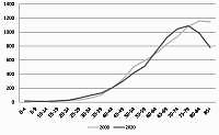 Breast cancer in Poland – the urgent need for effective prevention