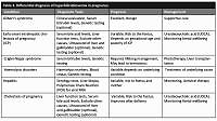 Gilbert’s syndrome diagnosis in a pregnant woman: a case report