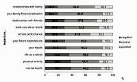 Adolescent loneliness in the COVID-19 era. The perspective of health behavior in a study on school-aged children in Poland